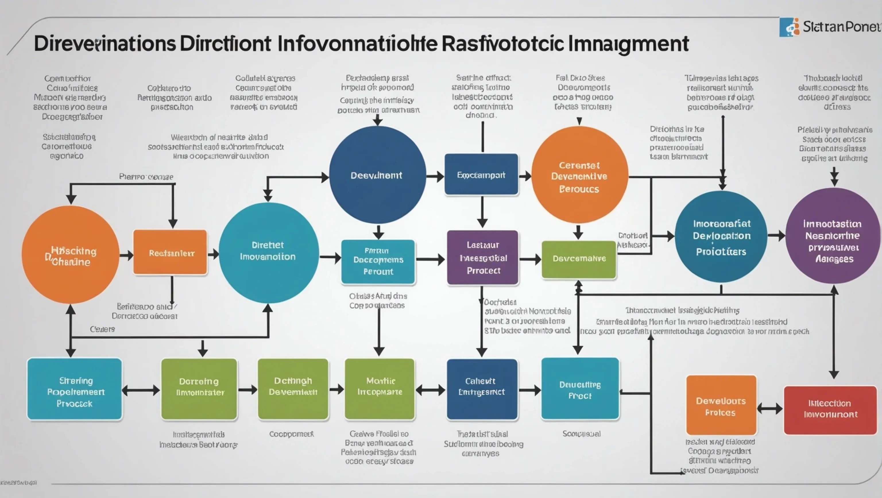 Gestion de projet d'innovation pour Directeurs de l'Innovation